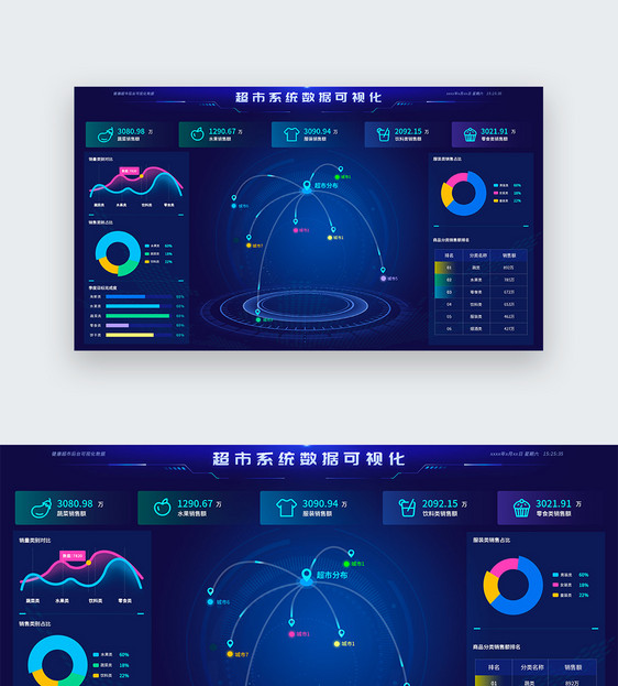 超市经济类数据可视化大屏设计驾驶舱设计web端UI设计界面图片