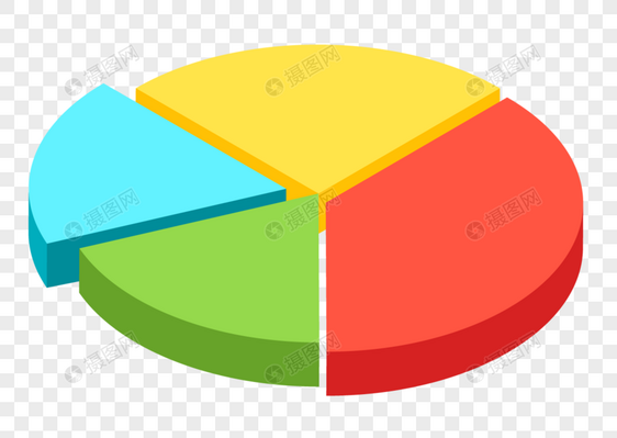 数据分析饼状图图片