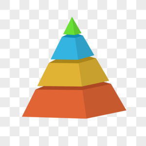 立体三角分类金字塔图片
