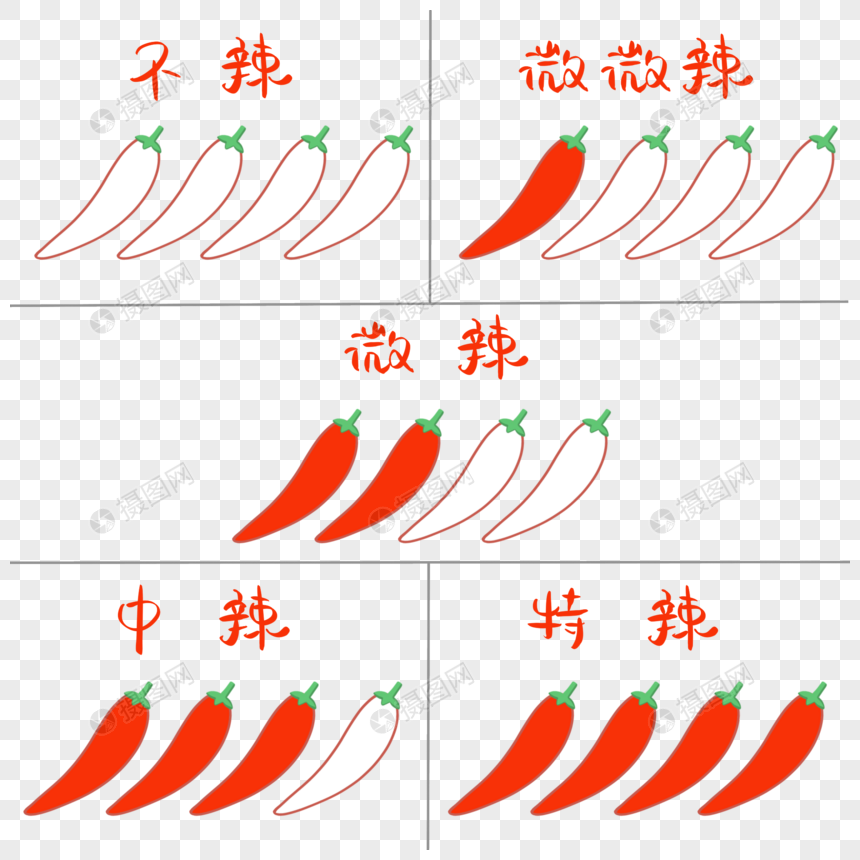 烧烤外卖辣椒辣度选择图片