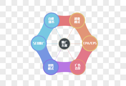 企业公司PPT推广方案结构图边形图高清图片