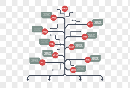 创意PPT时间历程树状图图片