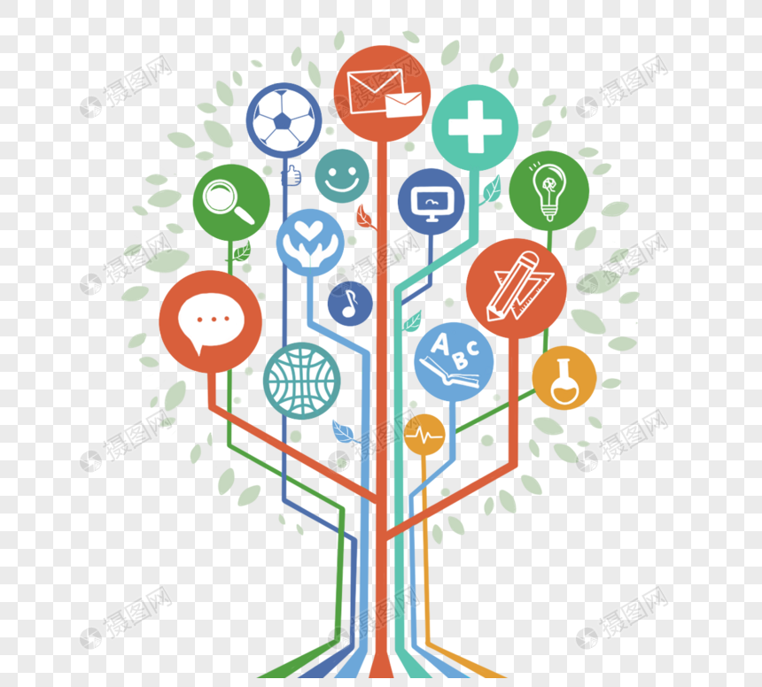 学生学习思维知识树教育要素