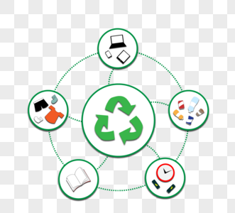 简单绿色环保回收周边元素图片