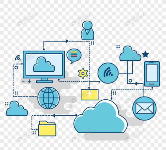 互联网电脑现实应用云端线性脑图图片