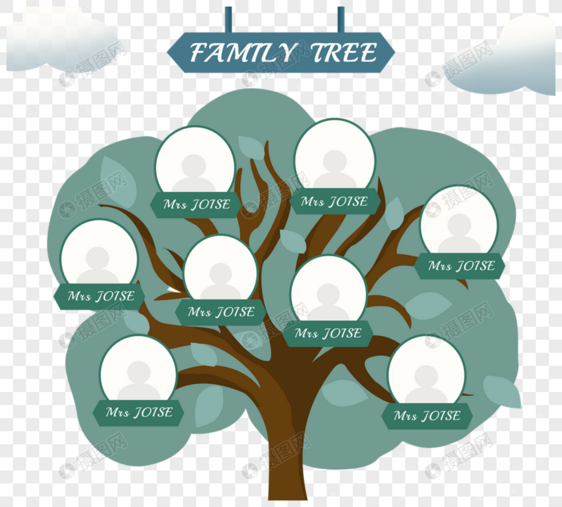 家谱家族姓名树图图片