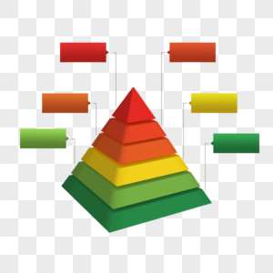 3d彩色营销金字塔图片