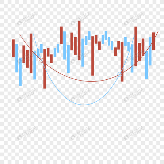 股票k线图上升趋势商业市场蓝色红色蜡烛图图片