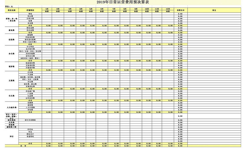 日常运营预算表