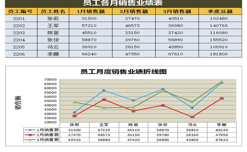 销售额折线图图片