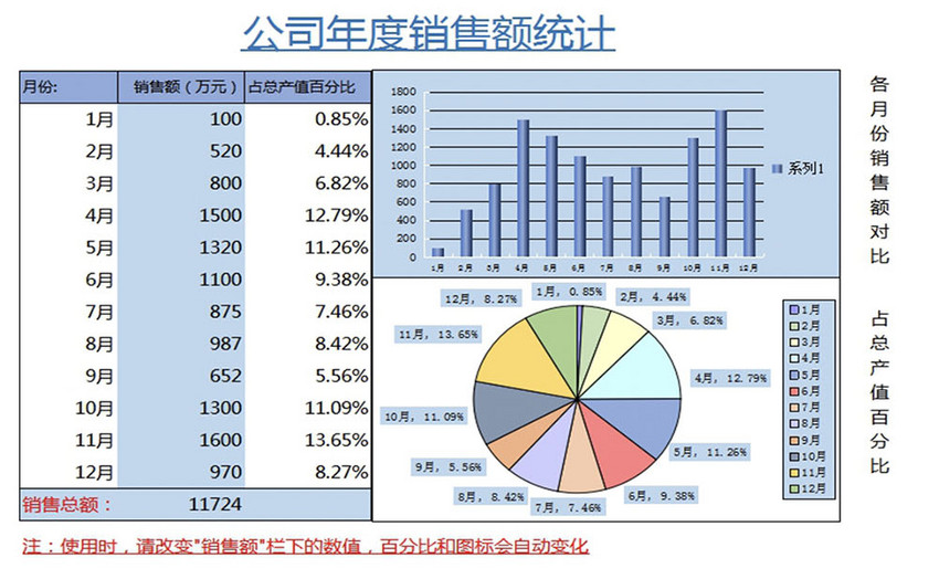 公司年度销售额统计Excel模版