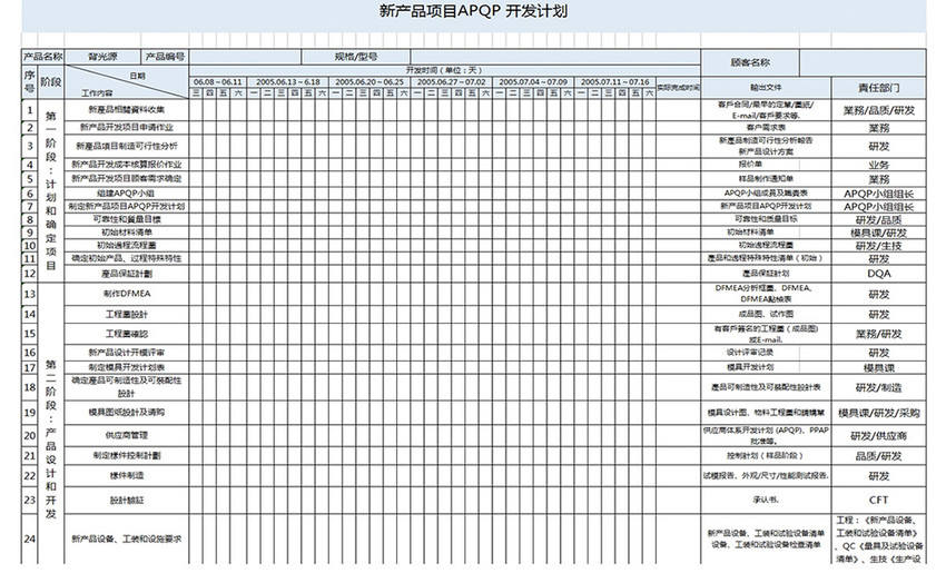 APQP项目计划表