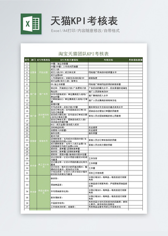 天猫KPI考核表