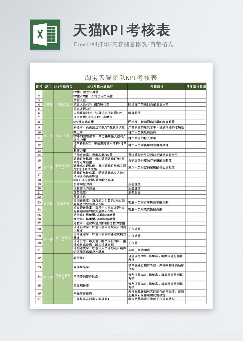 天猫KPI考核表图片