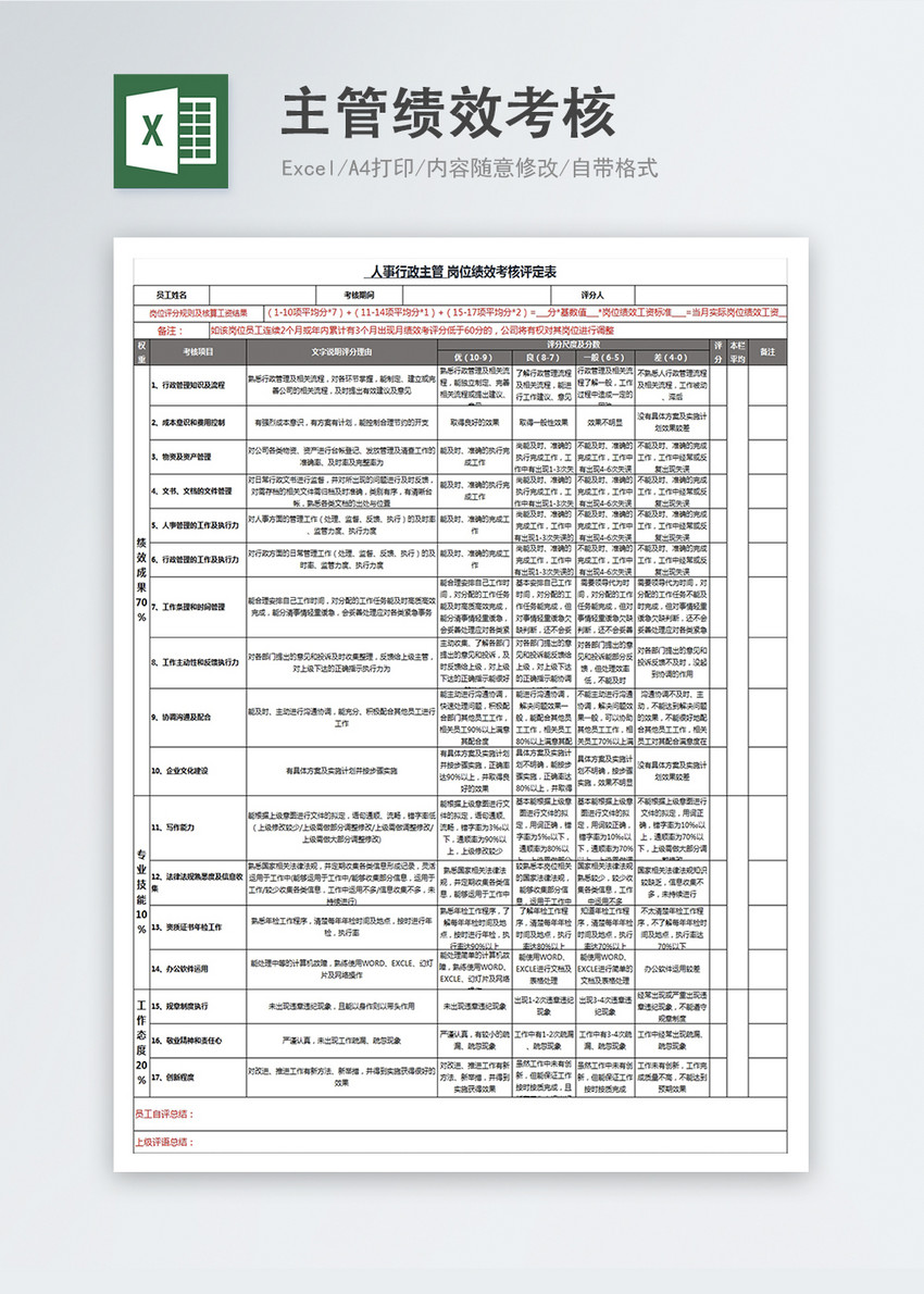 人事行政主管绩效考核评分表
