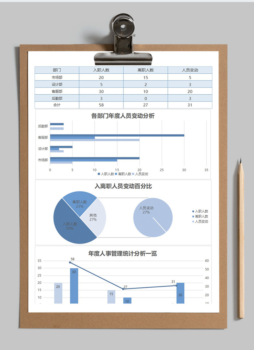年度人事管理统计分析excel表格模板
