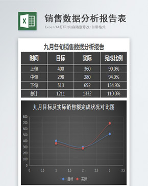 销售数据分析报告表图片