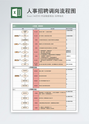 人员招聘调岗流程图