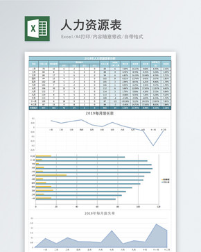 人力资源表Excel表格图片