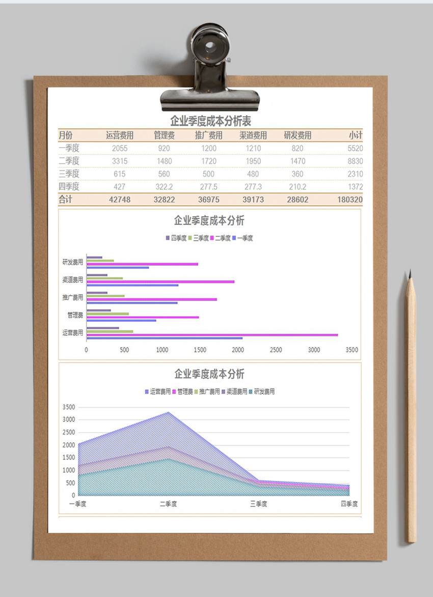 企业成本分析excel模板