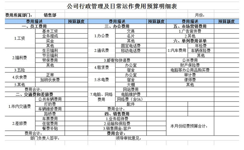 部门经费预算明细表excel表