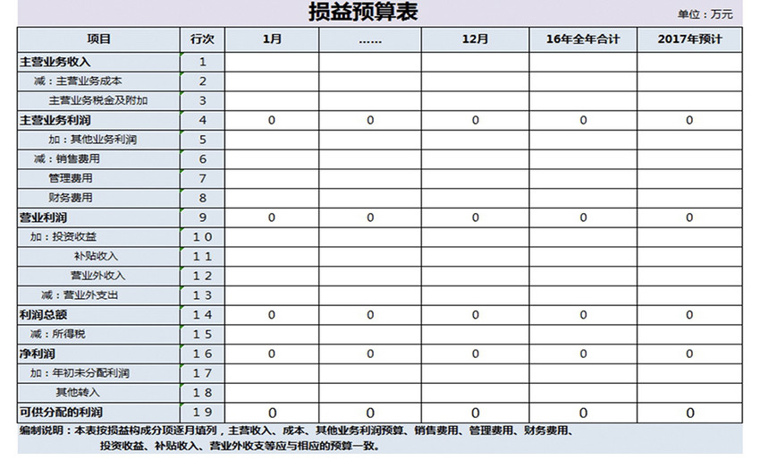 损益预算表excel模板