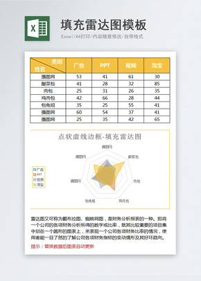 填充雷达图模板excel文档