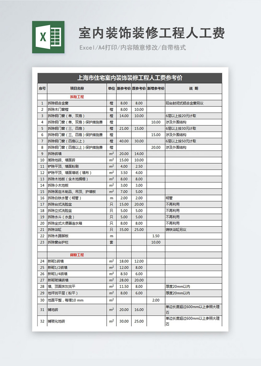 室内装饰装修工程人工费