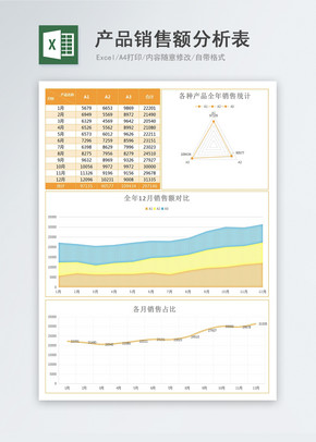 产品销售额分析表excel文档