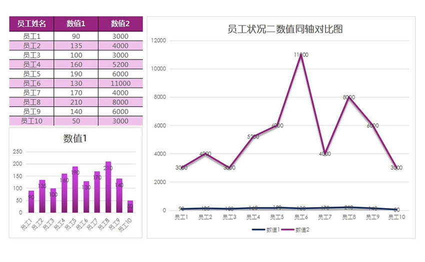 员工各月销售业绩表excel模版