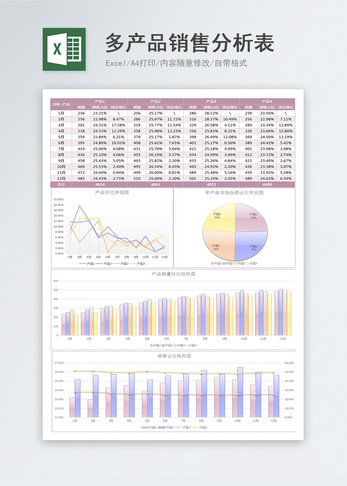 多产品销售分析表图片