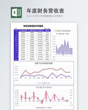 财务营收分析报表excel模板图片