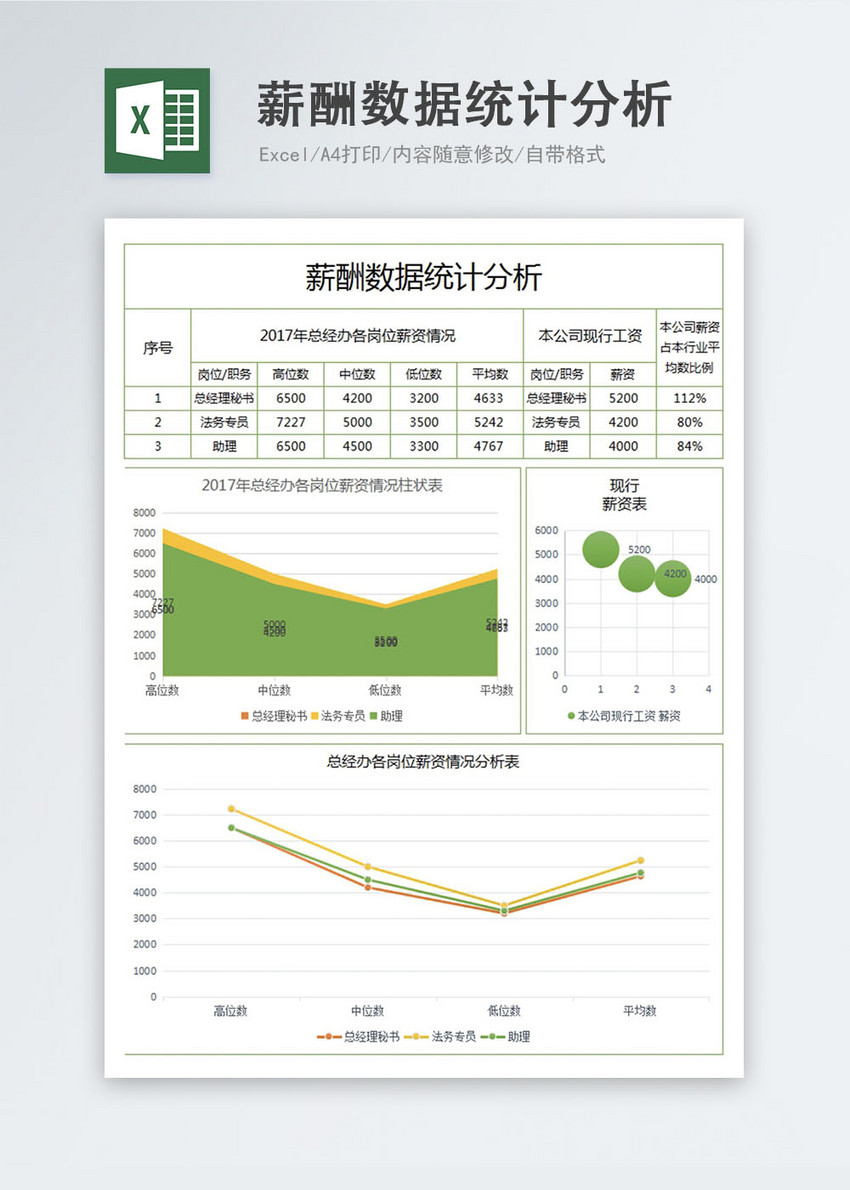 薪酬数据统计分析表excel模板