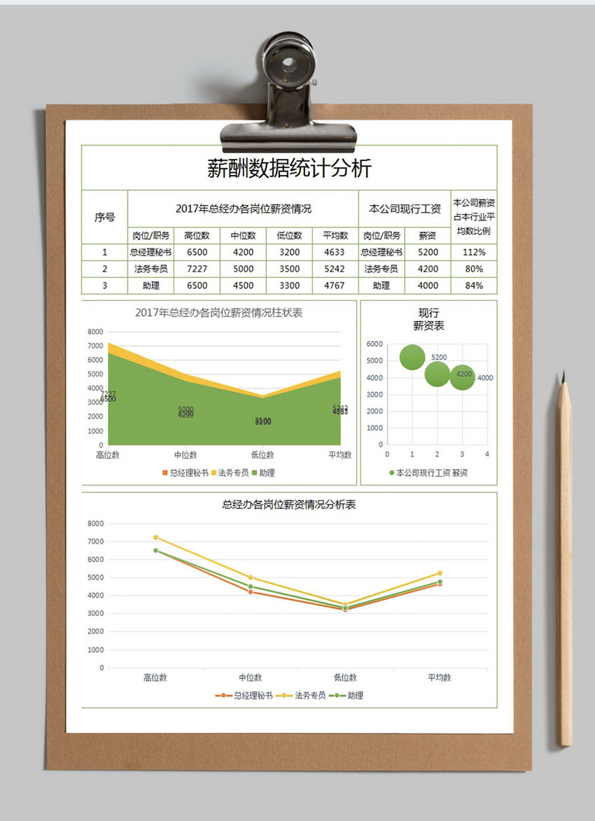 薪酬数据统计分析表excel模板图片