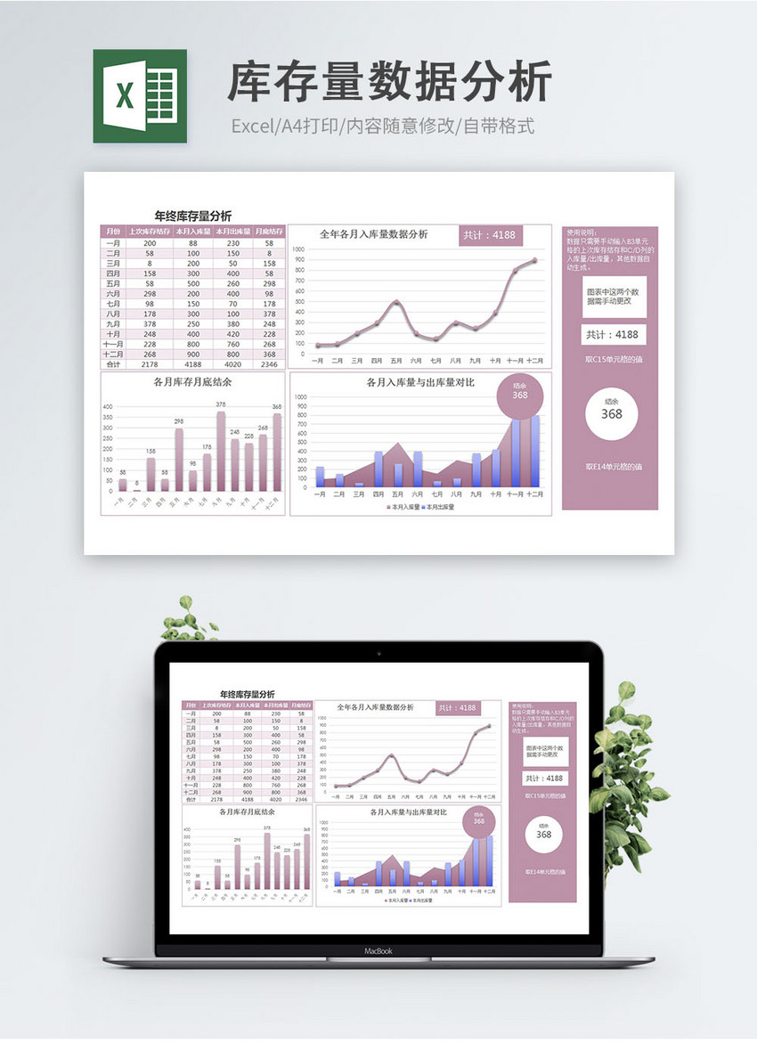 实用年终库存量数据统计分析excel模板