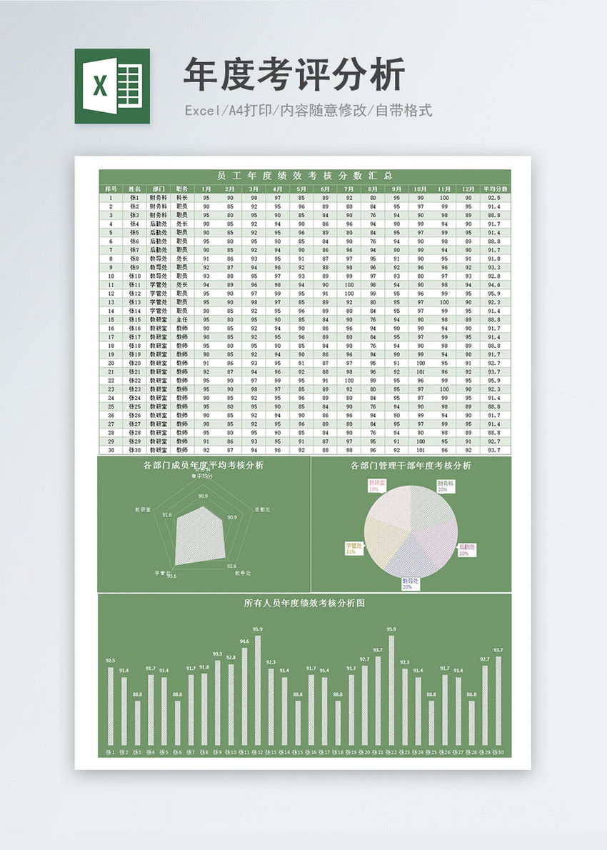 绿色简约年度考评分析excel模板