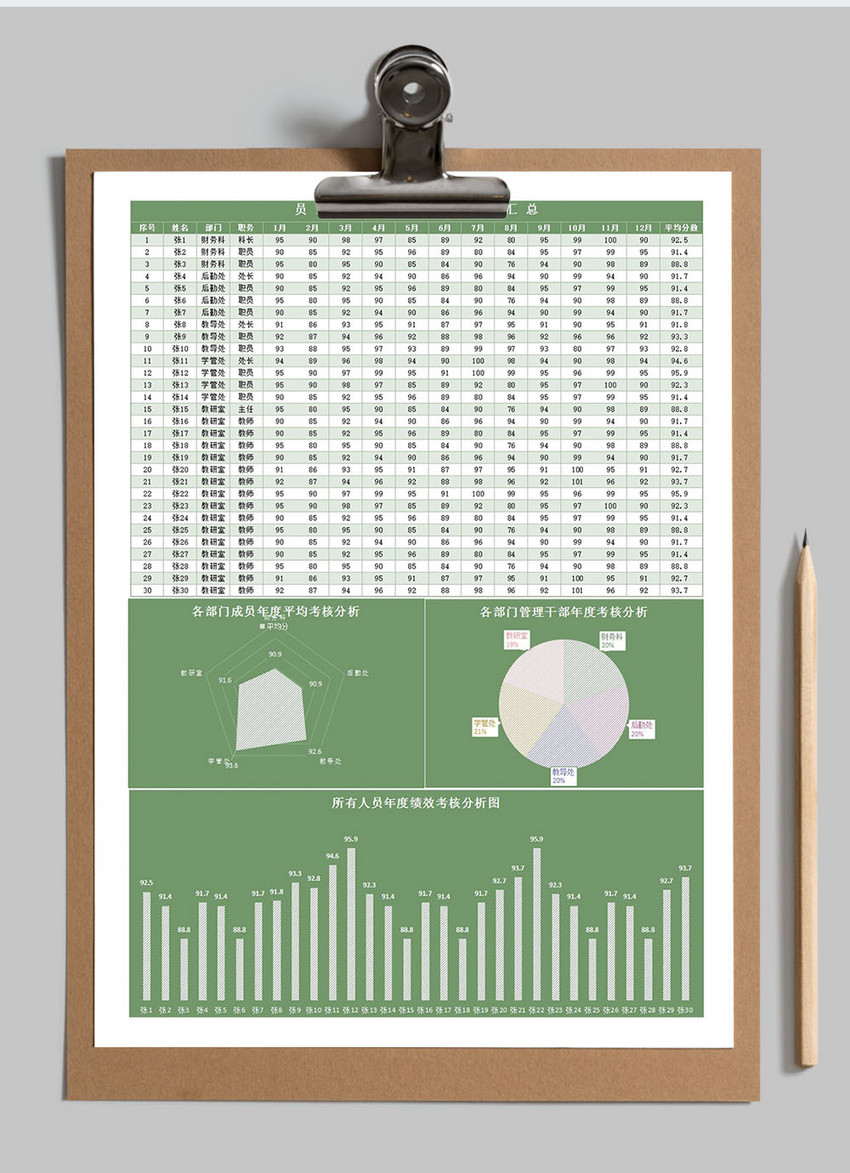 绿色简约年度考评分析excel模板