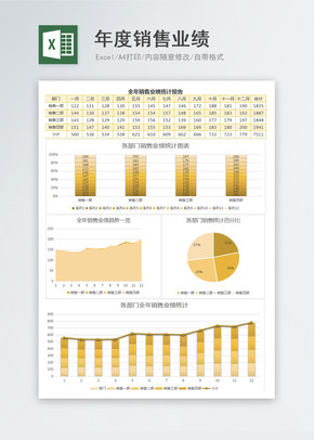 年度销售业绩excel文档