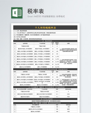 税率表图片