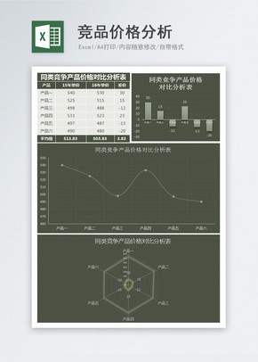 竞品价格分析excel文档