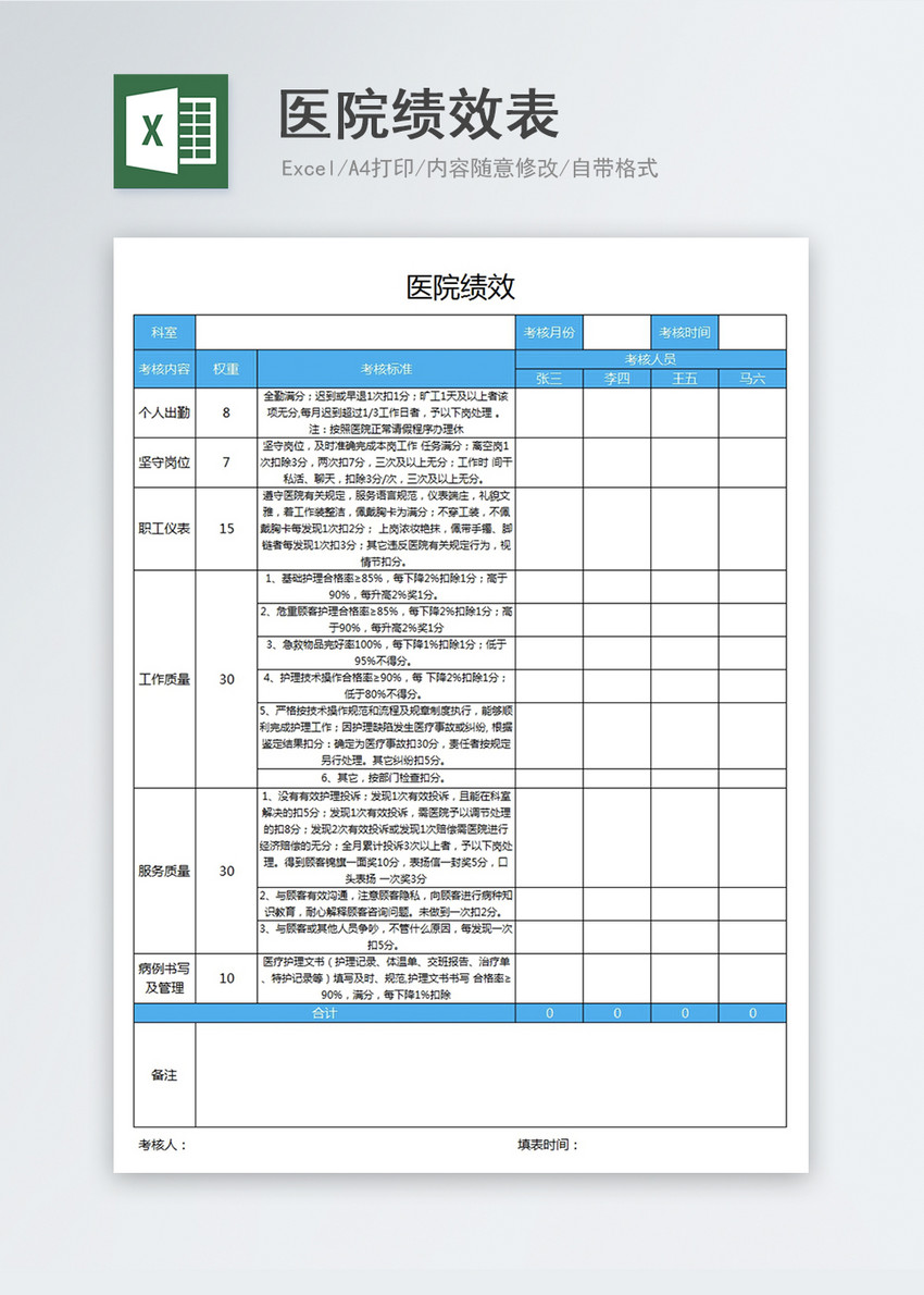 医院绩效表