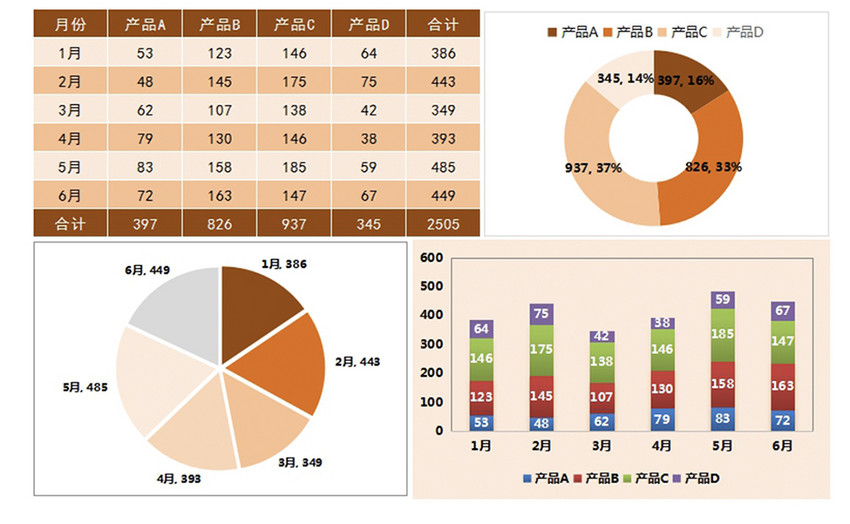 标题为          半年不同产品数据对比,编号: 400157167,格式: xlsx