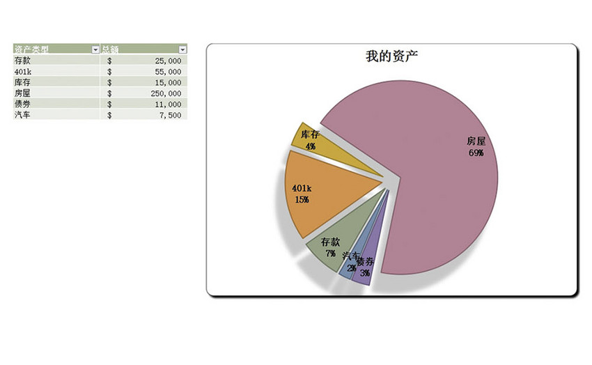 公司资产财务分析饼图excel表格