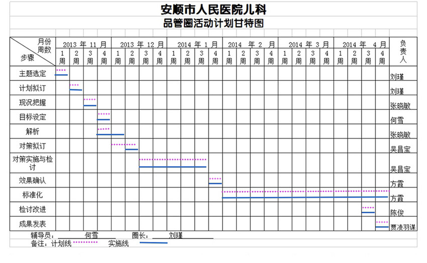 品管圈活动计划甘特图excel模板