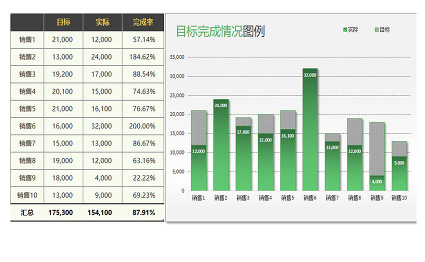 销售目标完成统计表Excel模板