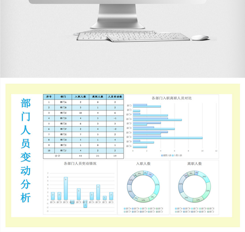 部门人员变动分析excel模板