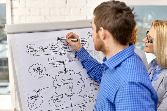 商业,战略人的商人办公室的Flipchart上办公室有Flipchart计划的业务队图片