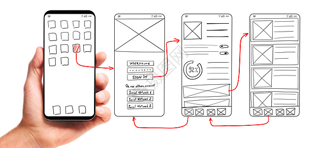 UI开发男手持智能手机与线框用户界面屏幕原型的移动应用程序白色背景开发移动应用程序UI图片