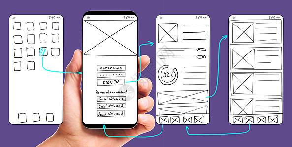 UI开发男手持智能手机与线框用户界面屏幕原型的移动应用程序紫外线背景开发移动应用程序UI图片