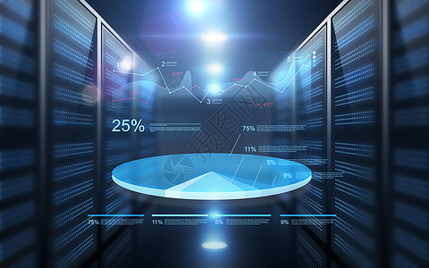 统计,业务技术虚拟饼图未来的服务器机房背景未来主义服务器机房的商业饼图图片